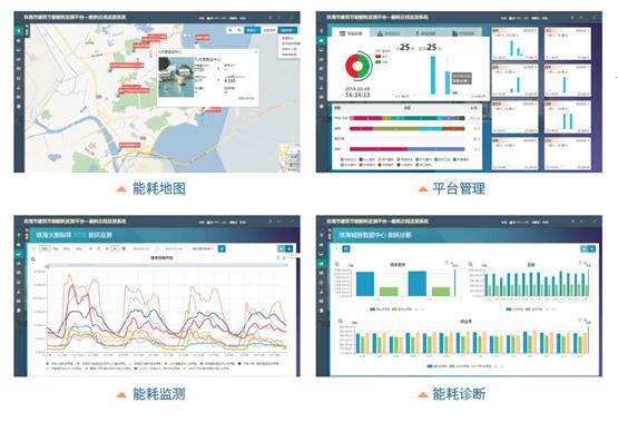 能耗監(jiān)測(cè)管理 能耗監(jiān)測(cè)管理