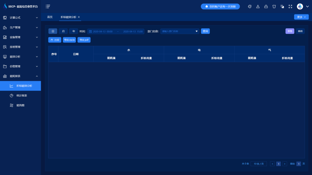 能源監(jiān)控管理系統(tǒng)廠家(圖1) 能耗監(jiān)測(cè)系統(tǒng)-能效分析.png