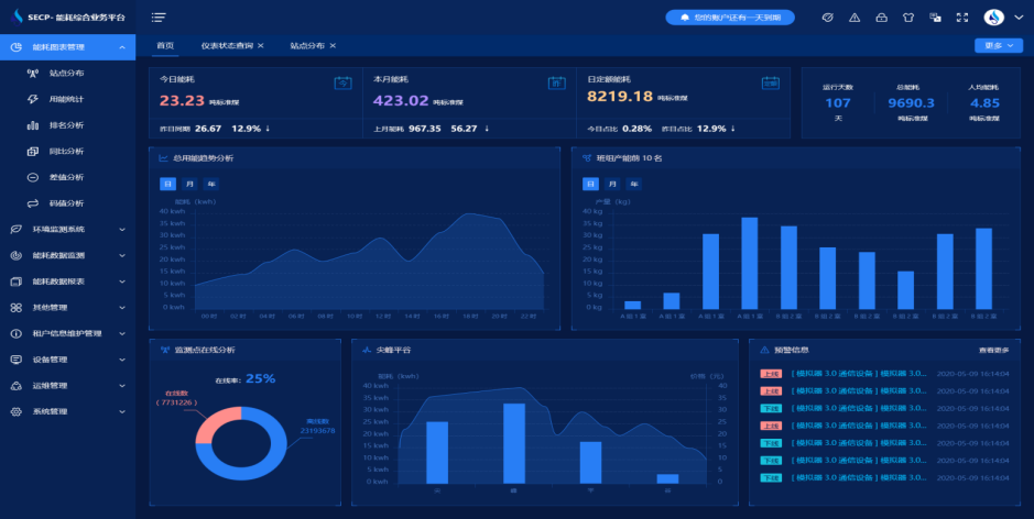 能效監(jiān)測系統(tǒng)(圖1) 能耗監(jiān)測系統(tǒng).png