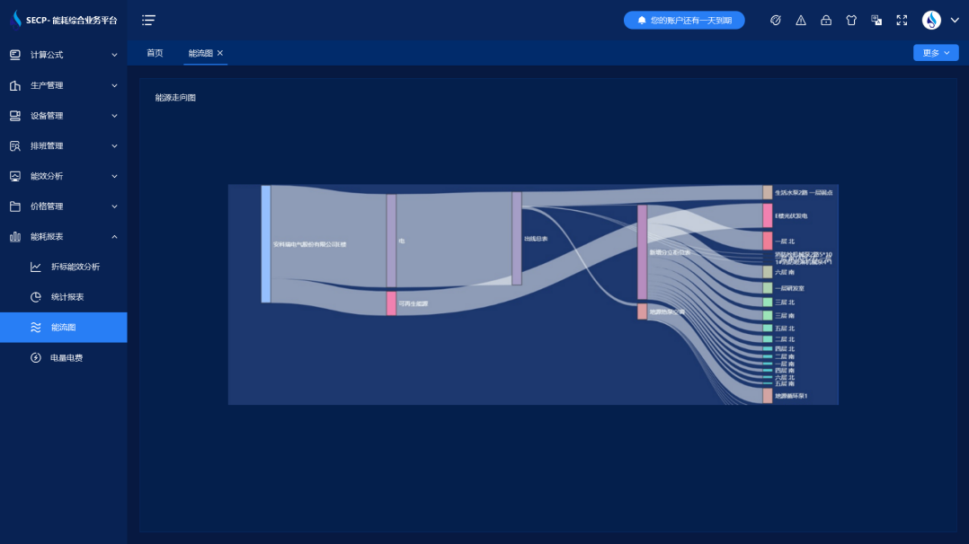 能耗監(jiān)測(cè)公司(圖1) 能耗監(jiān)測(cè)系統(tǒng)-能源走向圖.png