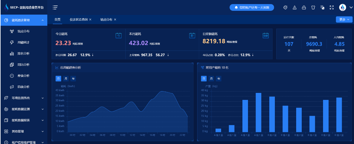 企業(yè)能耗在線監(jiān)測系統(tǒng)(圖1) 能耗監(jiān)測系統(tǒng)-用能分析.png