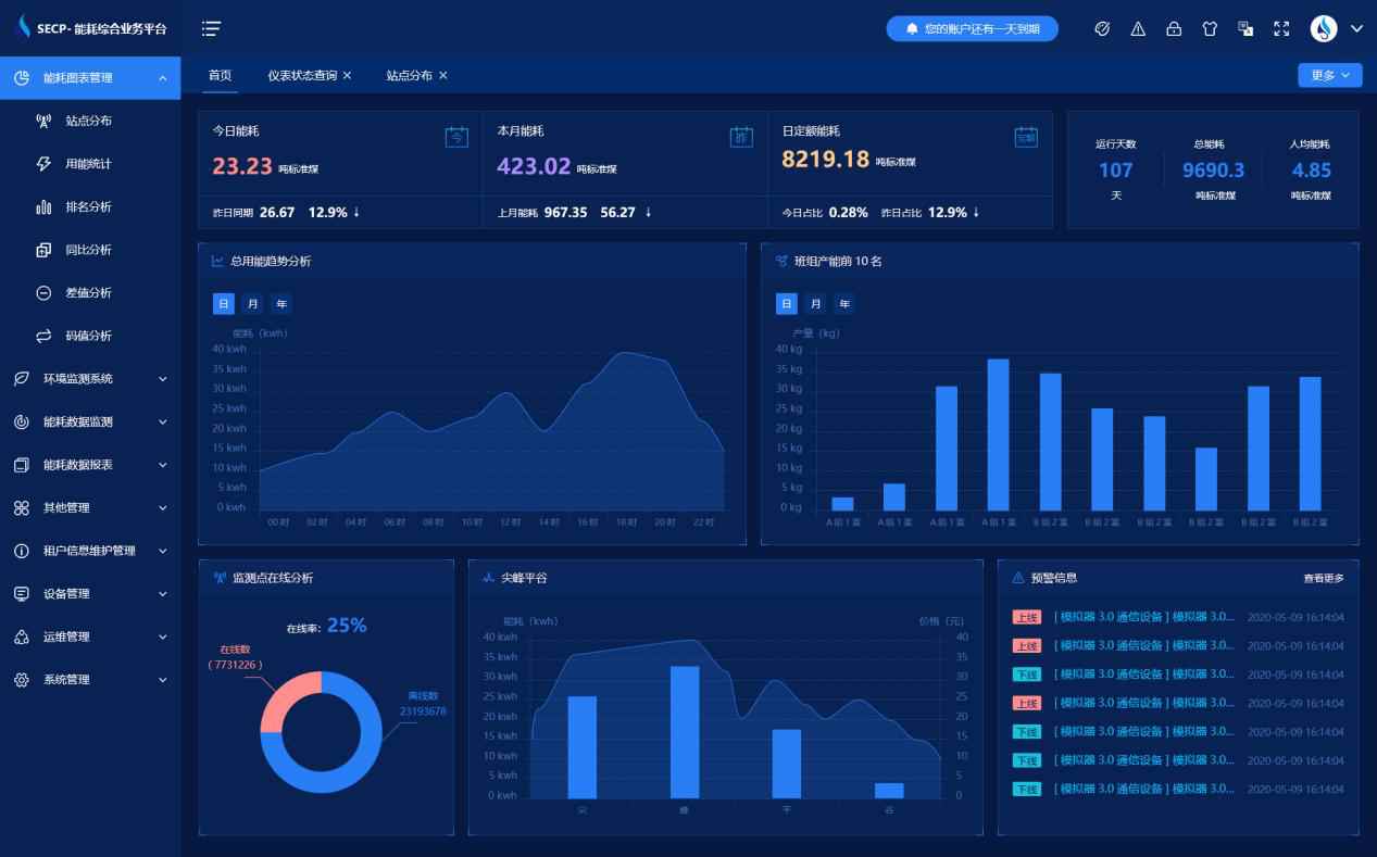 濟(jì)南中海碳素新材料有限公司能耗監(jiān)測(cè)案例(圖4) 濟(jì)南中海碳素新材料有限公司能耗監(jiān)測(cè)案例(圖4)