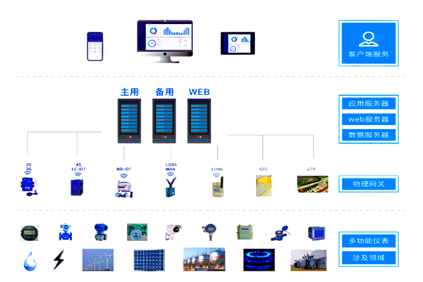 河北鼎星水泥有限公司能耗在線(xiàn)監(jiān)測(cè)案例(圖3) 河北鼎星水泥有限公司能耗在線(xiàn)監(jiān)測(cè)案例(圖3)
