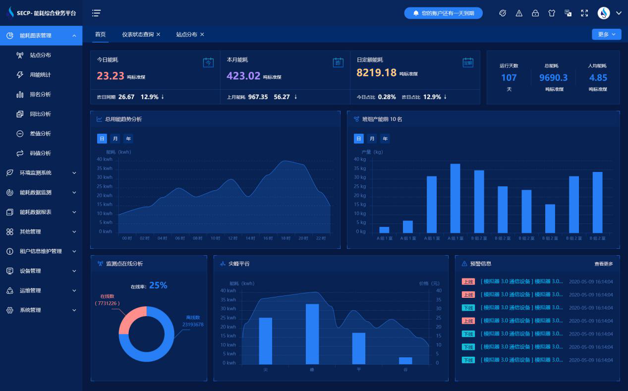 沙河市長(zhǎng)城玻璃有限公司能耗在線監(jiān)測(cè)案例(圖2) 沙河市長(zhǎng)城玻璃有限公司能耗在線監(jiān)測(cè)案例(圖2)