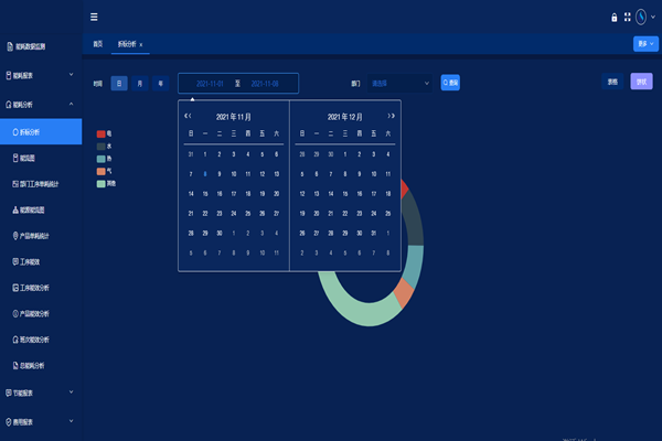 遠大閥門集團有限公司能耗監(jiān)測案例(圖3) 遠大閥門集團有限公司能耗監(jiān)測案例(圖3)